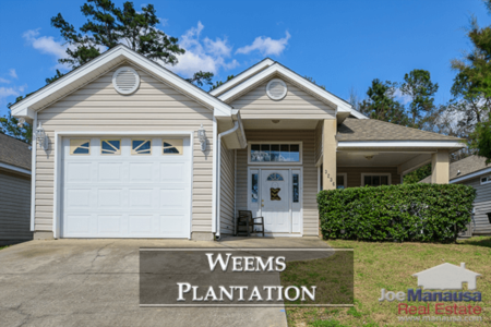 Weems Plantation Homes For Sale And Housing Report February 2018