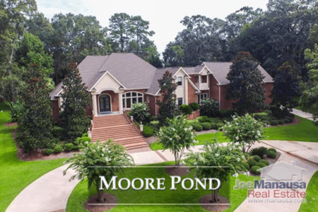 Moore Pond Listings And Housing Report April 2018