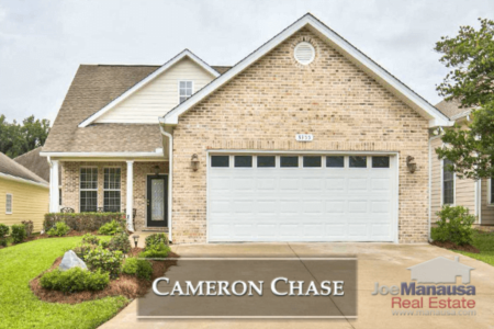 Cameron Chase Listings And Home Sales Report April 2018