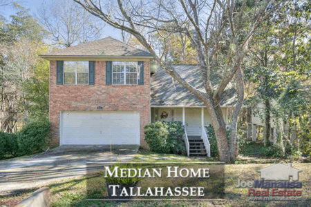 Check Out The Median Home In Tallahassee For 2018