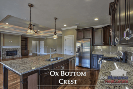 Ox Bottom Crest Listings & Home Sales Report June 2018