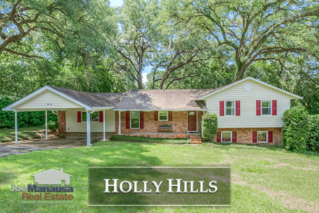 Holly Hills Listings and Home Sales Report June 2018