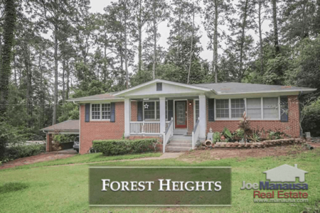 Forest Heights Listings And Housing Report July 2018