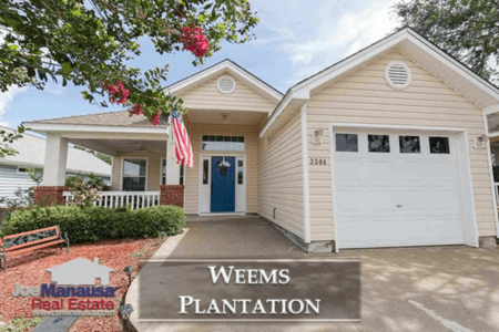 Weems Plantation Listings And Sales Report August 2018