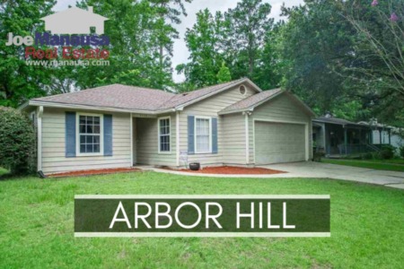 Arbor Hill Listings and Real Estate Report September 2018