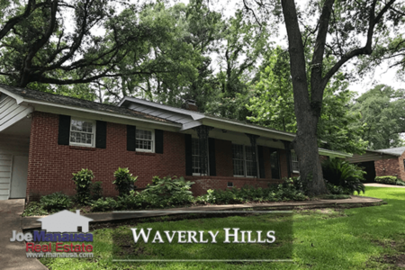 Waverly Hills Home Listings And Sales Report September 2018