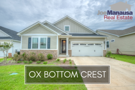 Ox Bottom Crest Listings & Housing Report September 2018