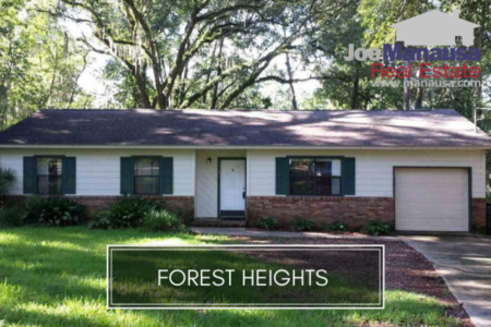 Forest Heights Listings And Real Estate Report October 2018