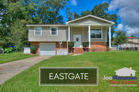 Eastgate Listings And Housing Report October 2018