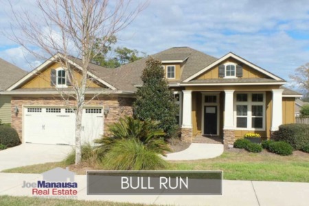 Bull Run Listings And Housing Report For October 2018