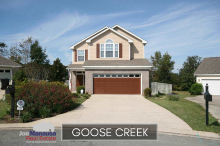 Goose Creek Listings And Housing Report December 2018
