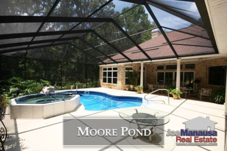 Moore Pond Listings And Sales Report November 2018