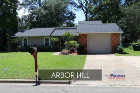Arbor Hill Listings and Housing Report December 2018