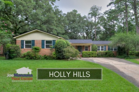 Holly Hills Listings and Housing Report December 2018