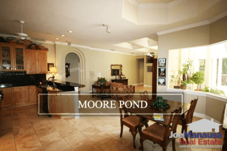 Moore Pond Listings And Housing Report February 2019