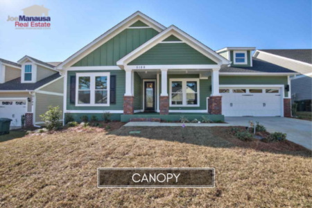 Canopy Listings And Housing Report May 2019