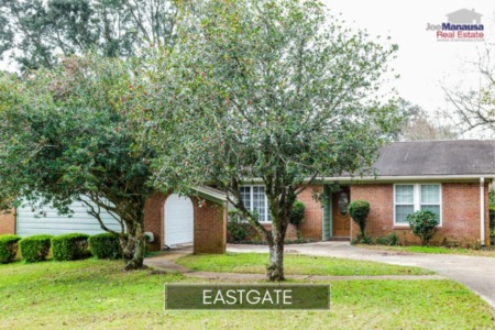 Eastgate Listings And Sales Report June 2019