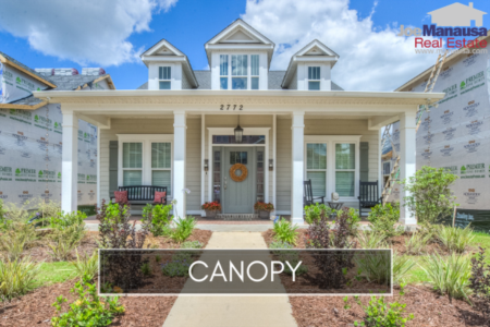 Canopy Listings And Housing Report August 2019