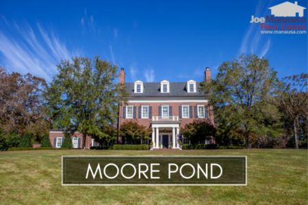 Moore Pond Listings And Housing Report September 2019
