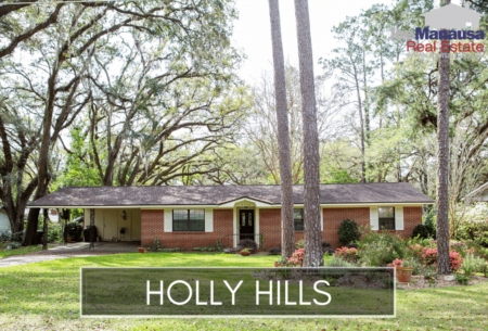Holly Hills Listings and Housing Report September 2019
