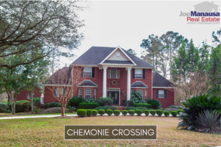 Chemonie Crossing Listings And Home Sales Report April 2020