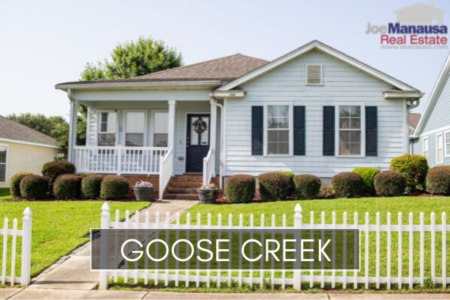 Goose Creek Listings And Sales Report October 2019