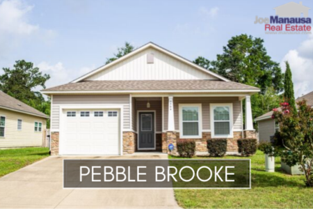 Pebble Brooke Listings & Home Sales Report November 2019