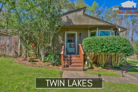 Twin Lakes Listings And Housing Report April 2020
