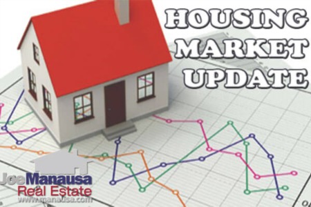 Tallahassee Housing Market Update And 2020 Real Estate Market Forecast