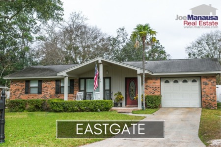 Eastgate Listings And Sales Report February 2020
