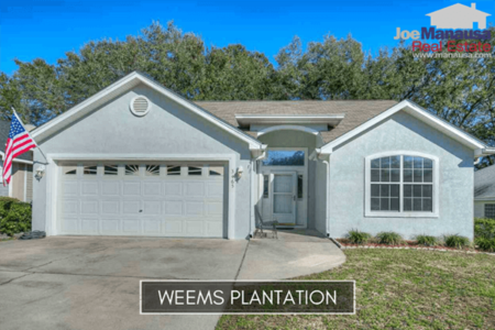Weems Plantation Listings And Sales January 2020