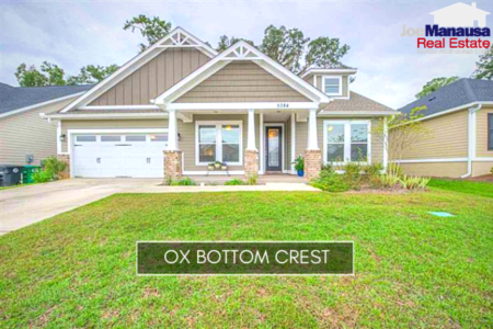 Ox Bottom Crest Listings And Sales Report April 2020