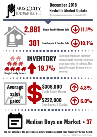 Median Sales Price Continues to Climb