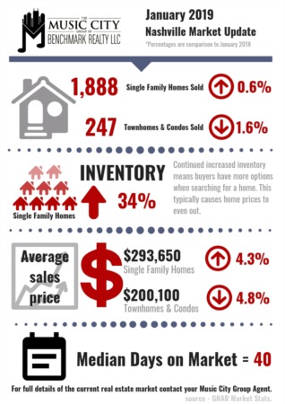 January Home Sales Lay Strong Foundation
