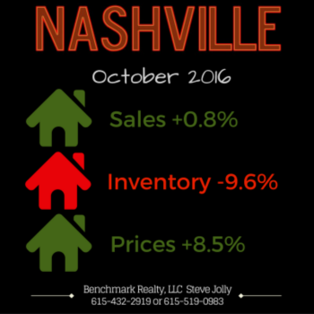 This is the future of the Nashville Real Estate Market