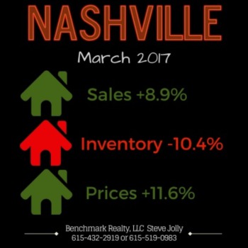 Nashville came this close to a record