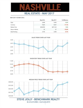 Was my April Market Report Fake News?