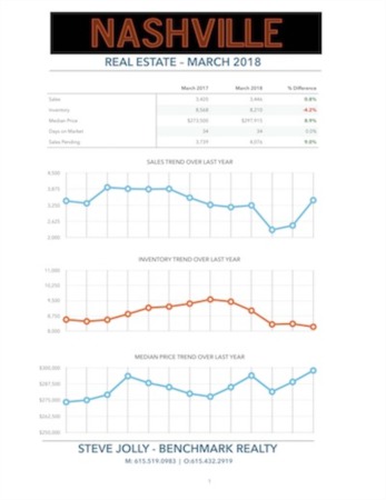 Nashville Real Estate Search