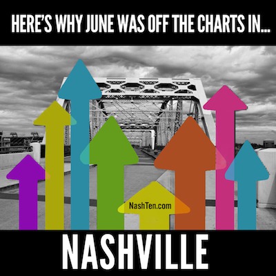 Here's Why June was Off the Charts in Nashville