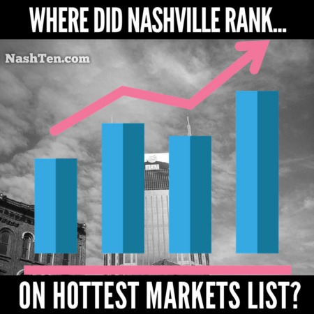 Did Nashville Rank on the Hottest Markets List?