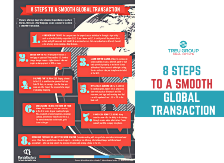 8 Steps to A Smooth Global Transaction - A Buyer's Guide