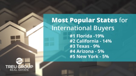 Who Is Buying Real Estate?