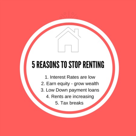 5 Reasons To Stop Renting