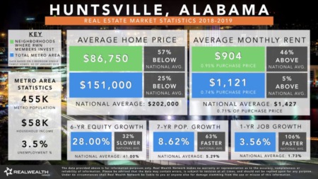 Why Invest in Huntsville Real Estate?