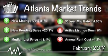 February 2017 Atlanta Real Estate Market Update