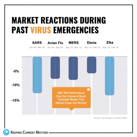 Don't Panic!  Past Stock Markets Reactions Are A Great Indicator