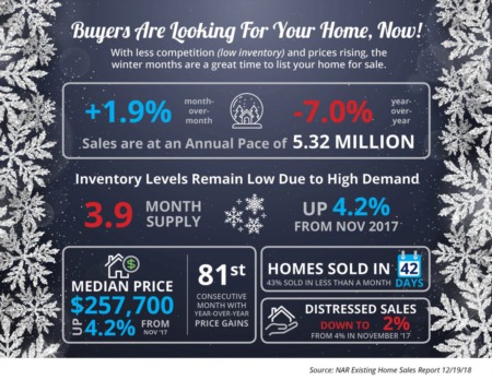  Buyers Are Looking for Your Home, Now 