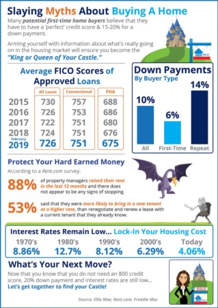  Slaying the Largest Homebuying Myths Today