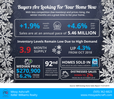 Winter Buyers Are Looking For Your Home
