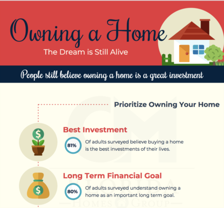 Why is it Better Owning a Home than Renting